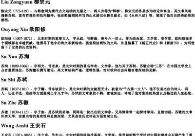 唐宋八大家的拼音.docx免费下载(word版可打印)