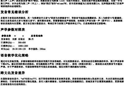 我拼音正确发音是什么.docx免费下载(word版可打印)