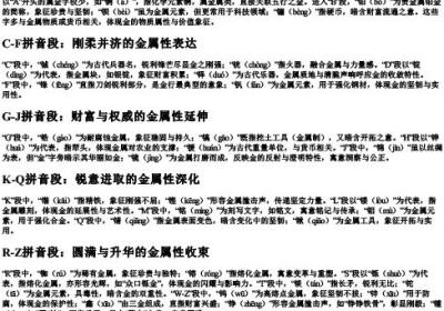 五行属金的字 按拼音查询.docx免费下载(word版可打印)